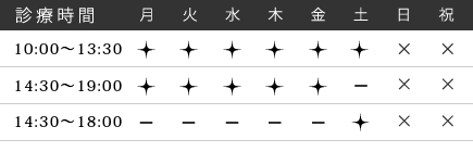 診療時間